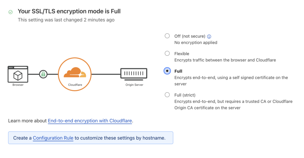 CloudFlare CDN问题解决方法